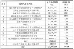 百合网申请挂牌BG大游新三板：2014年净亏3704万元