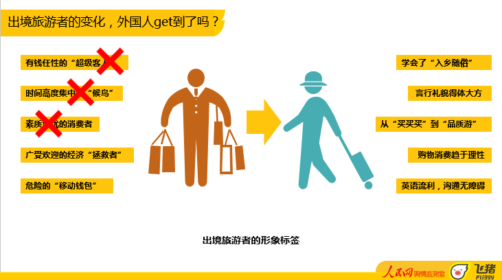 专家BG大游：中国出境游急需改变“重购物少体验”的现状